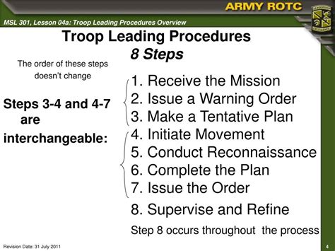 Steps of Troop Leading Procedures 